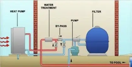 Pool Heat Pump Installation Diagram