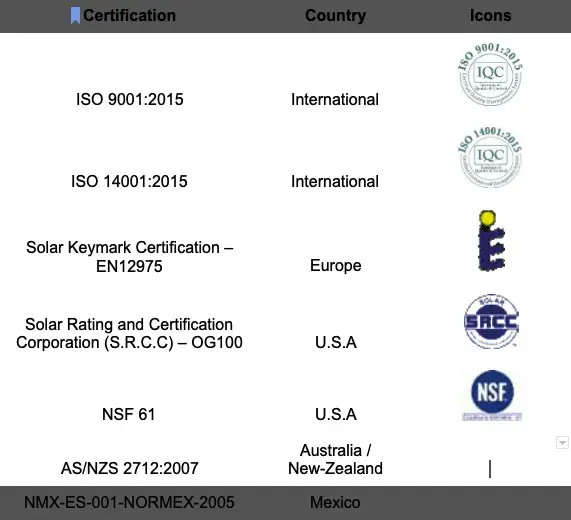 Benefits of the Heliocol Brand