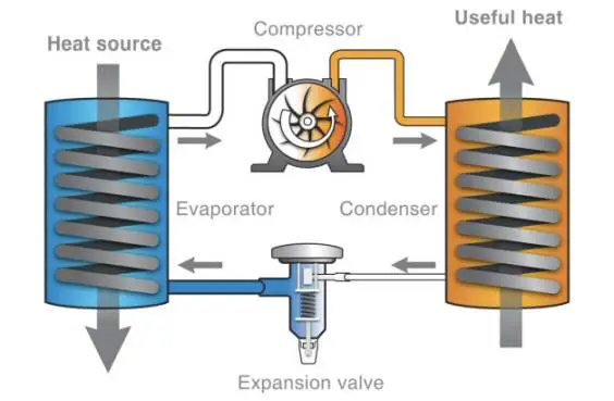 Pool Heating Options and Basics