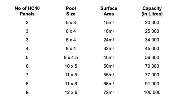 Solar Pool Heating Panels Buying Guide