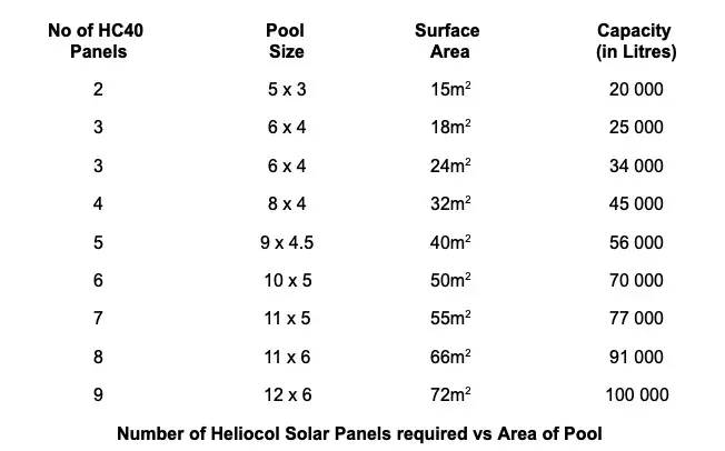 How to Size a Solar System to Heat Your Pool Effectively?